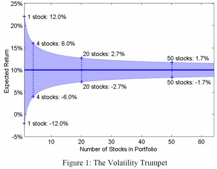 Diversifikation Und Aktien So Streust Du Dein Kapital Immer Richtig